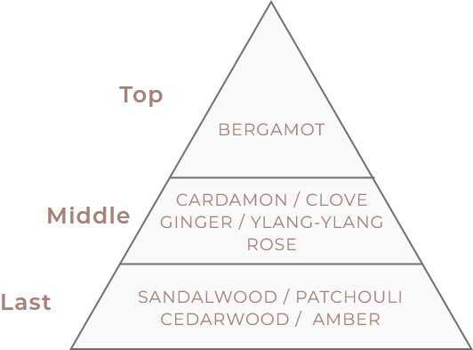 ロアオイル 香り