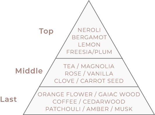 ロアオイル 香り