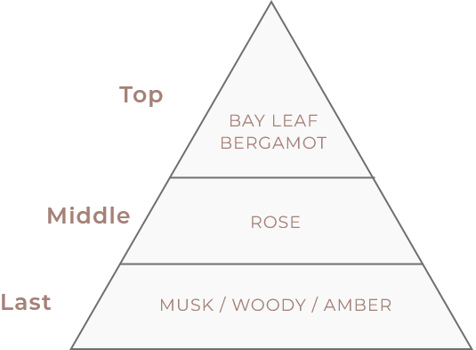 ロアオイル 香り