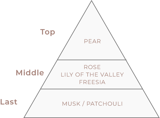 ロアオイル 香り