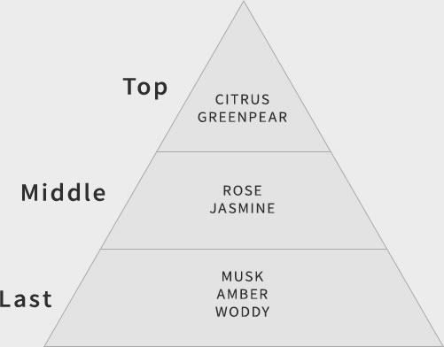 ブランシュ 香り