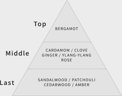 ミスティックウッド 香り