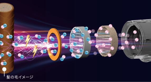 高熱や強風による力に頼らず濡れた髪を乾かす