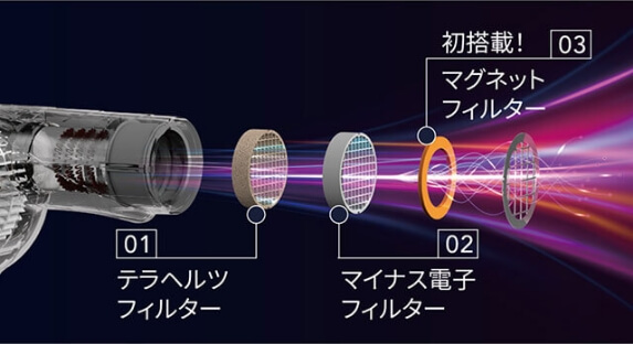 速乾・潤い・美髪をさらに効果的に