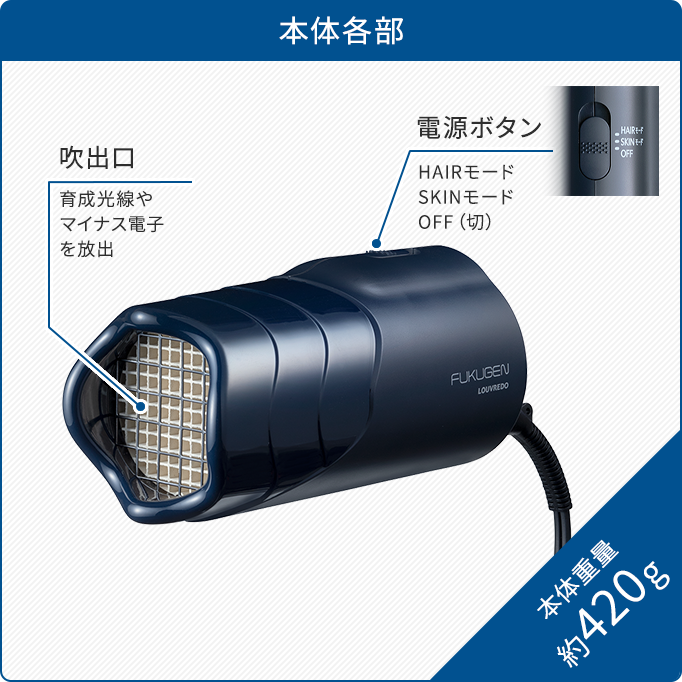 復元ドライヤーMINI 保証書なし　正規品 楽天市場】正規代理店 復元 ドライヤー mini α 日本製 ルーヴルドー LJ