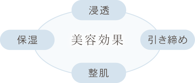 炭酸が浸透力を高める