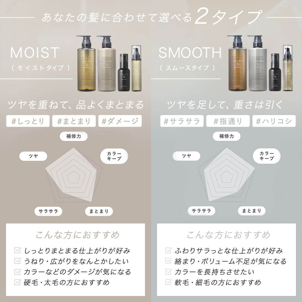 Ｂ☆LUTY ルーティー シャンプー &トリートメント セット【詰替用】 LUTY ルーティー シャンプー 500ml ＆ トリートメント 500g