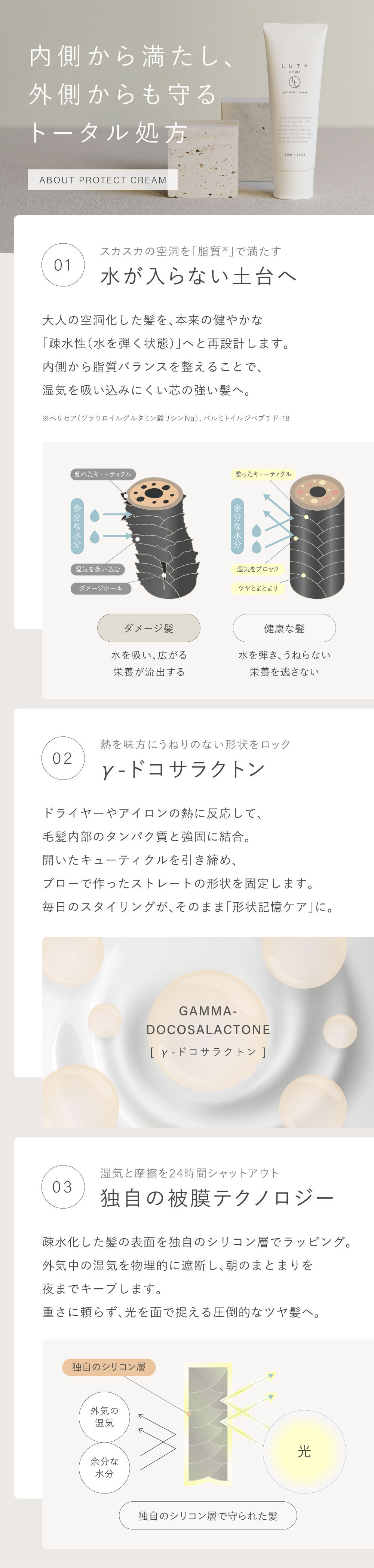 LUTY ルーティー ヘアミルク