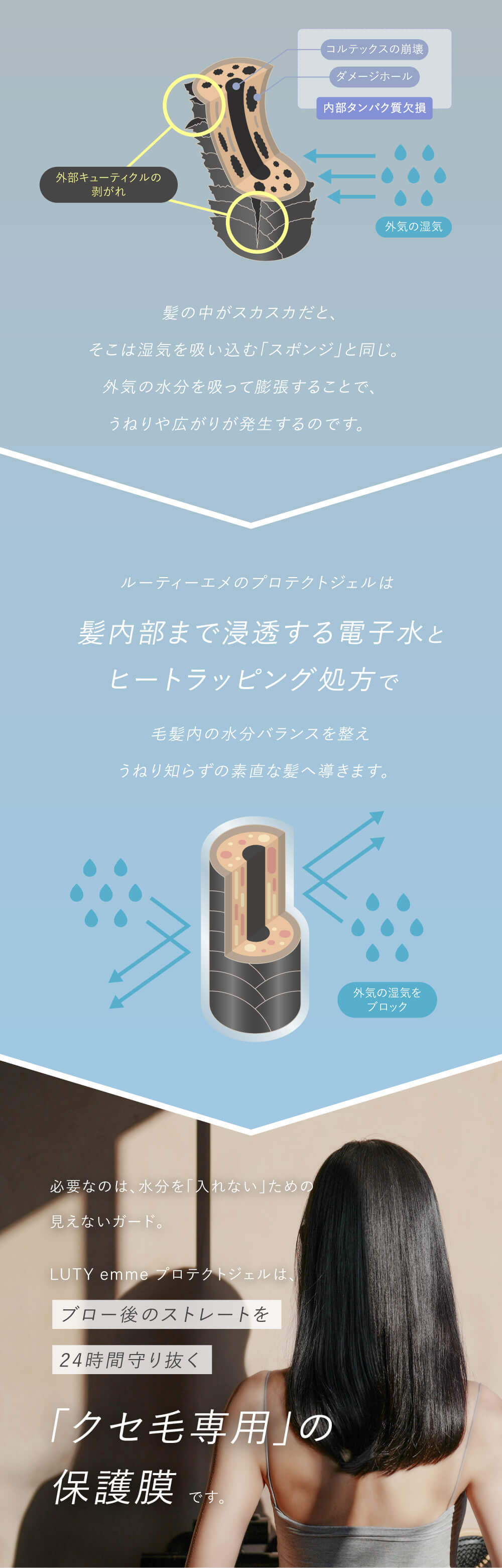 LUTY プロテクトジェル