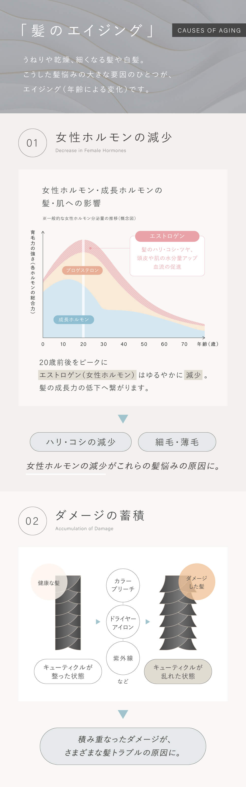 LUTY ヘアオイル