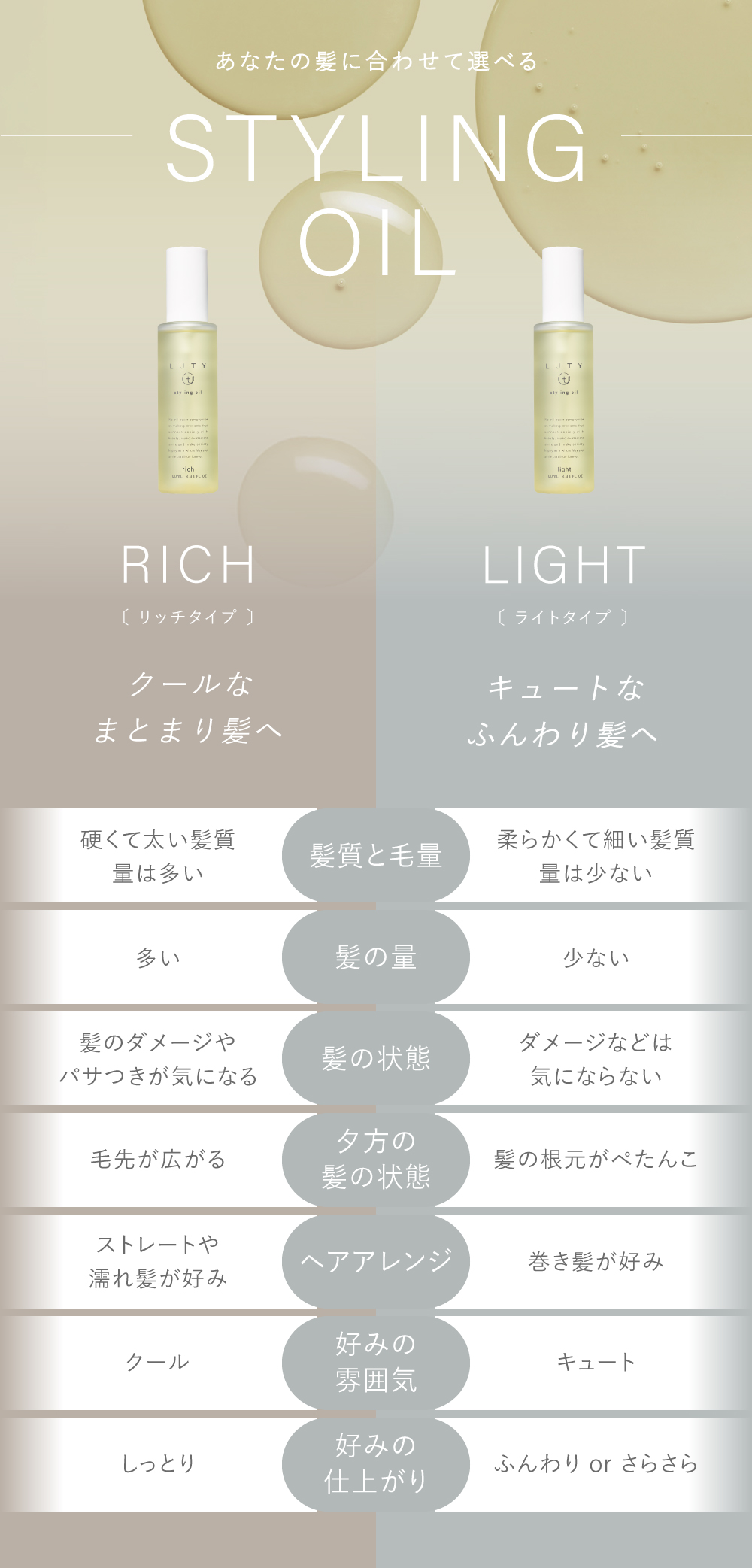LUTY ルーティー スタイリングオイル ライト/リッチ 100ml