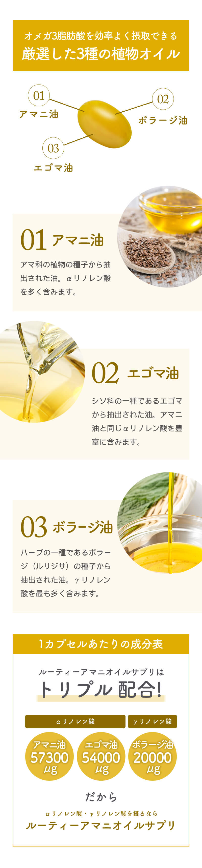 LUTY ルーティー アマニオイル サプリ