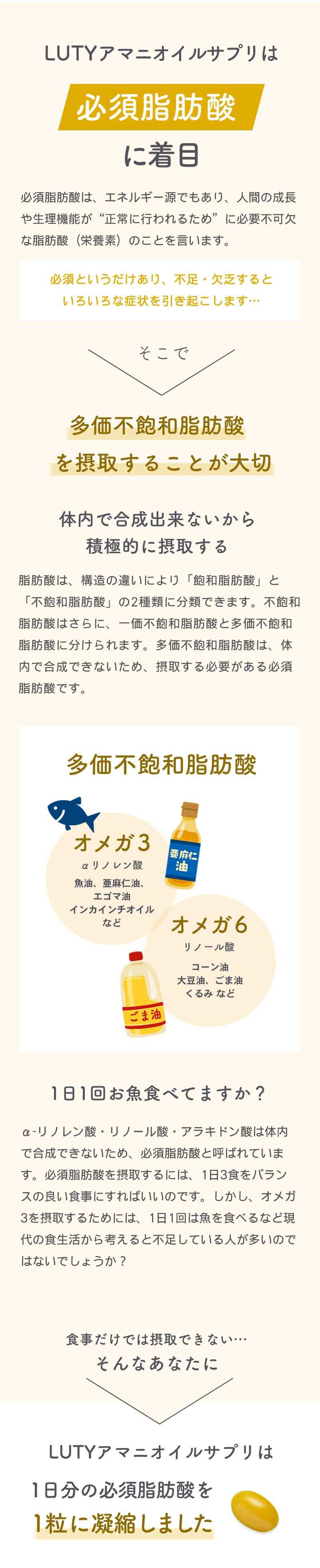 LUTY ルーティー アマニオイル サプリ