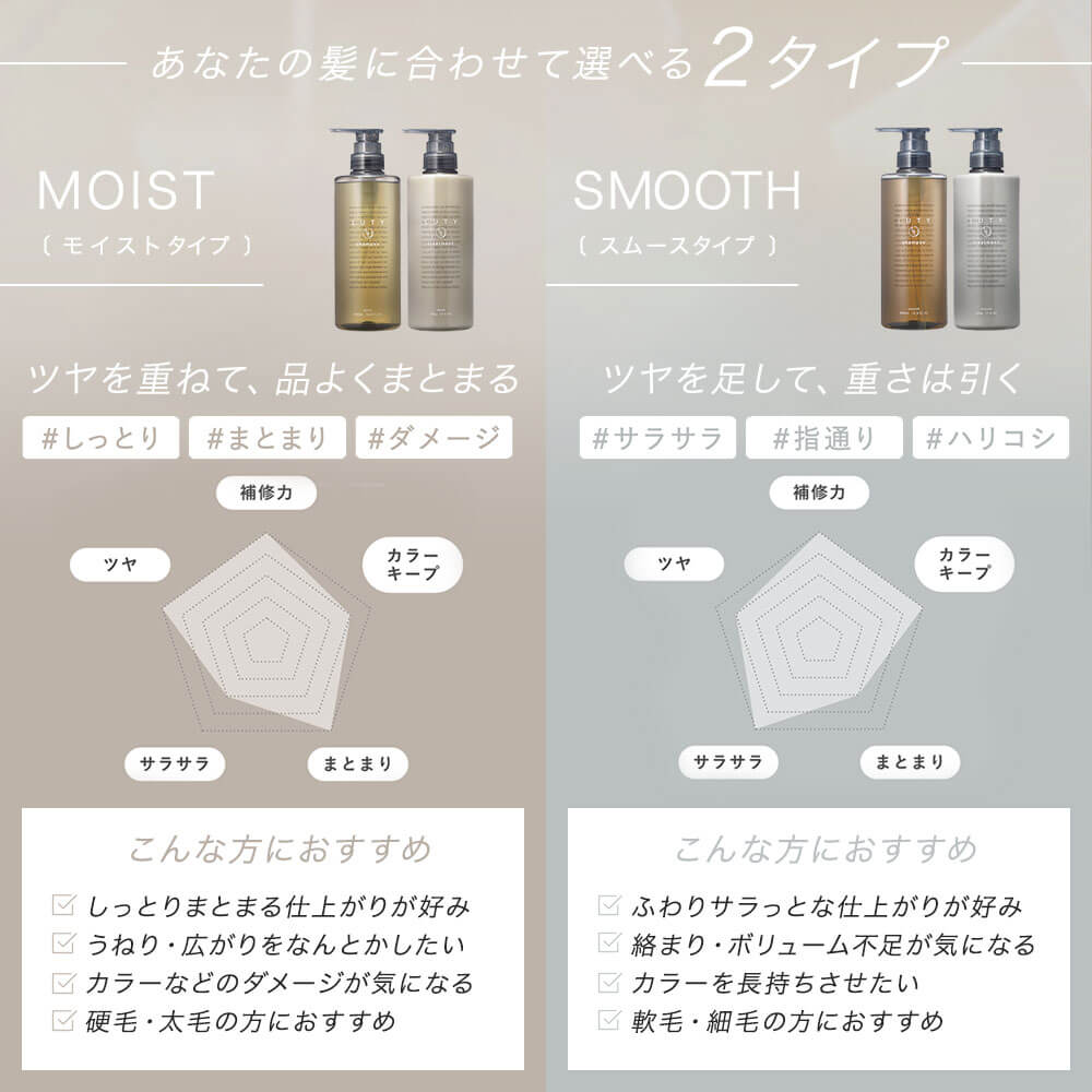 LUTY ルーティー シャンプー 1000ml ＆ トリートメント 1000g セット
