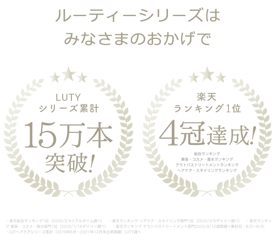 LUTY ルーティー マルチミネラルサプリ