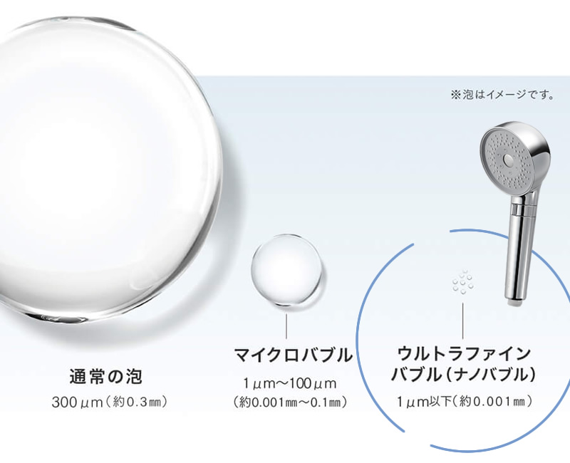 ウルトラファインバブルとマイクロバブルの違い