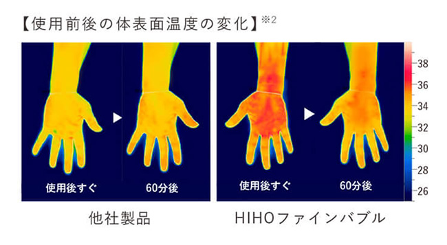 ヒホウファインバブル保温効果
