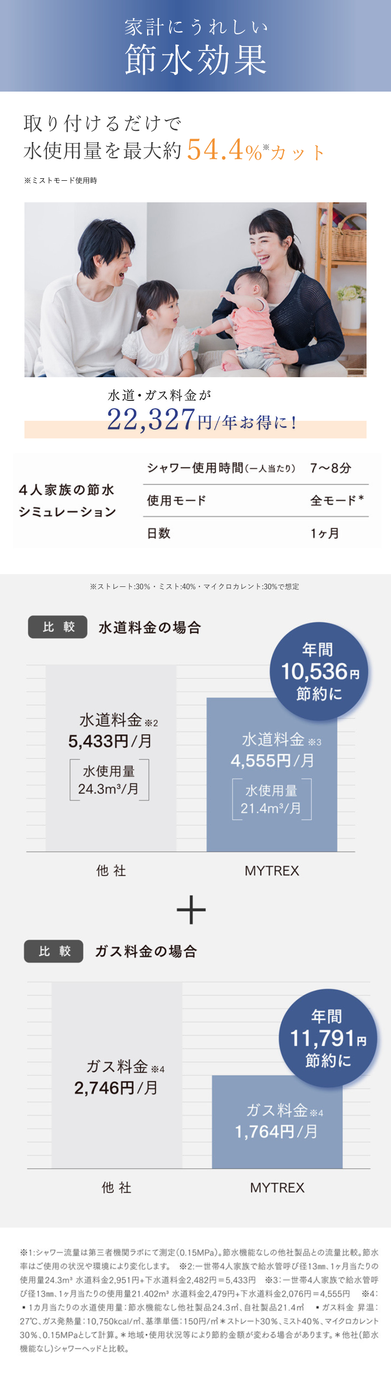 マイトレックス ヒホウ (秘泡)ファインバブル プラスイー