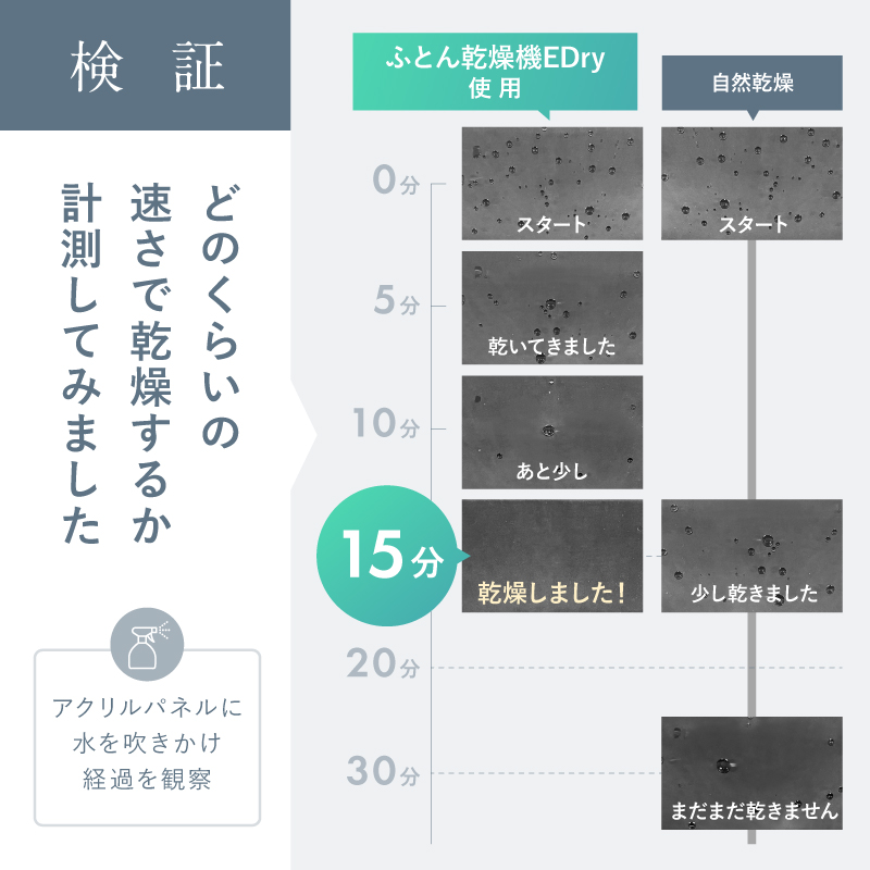 ふとん乾燥機EDry
