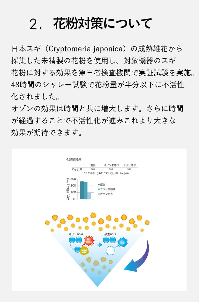 ウィルス・除菌対策に　オゾバリア