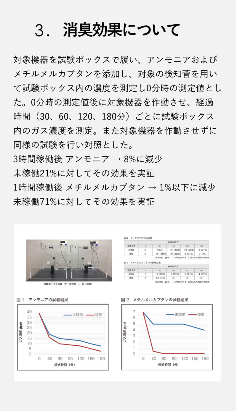 ウィルス・除菌対策に　オゾバリア