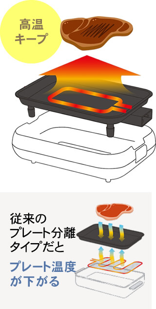 ヒーター内蔵型ホットプレート