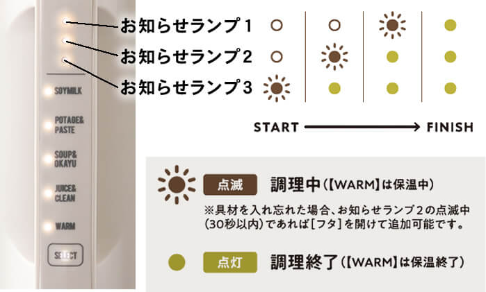 レコルト 自動調理ポット 使い方