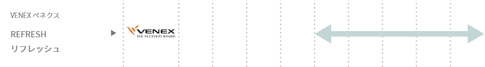 ベネクス リフレッシュ