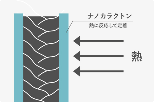 ソスイ SOSUI 疎水 ブースターセラム