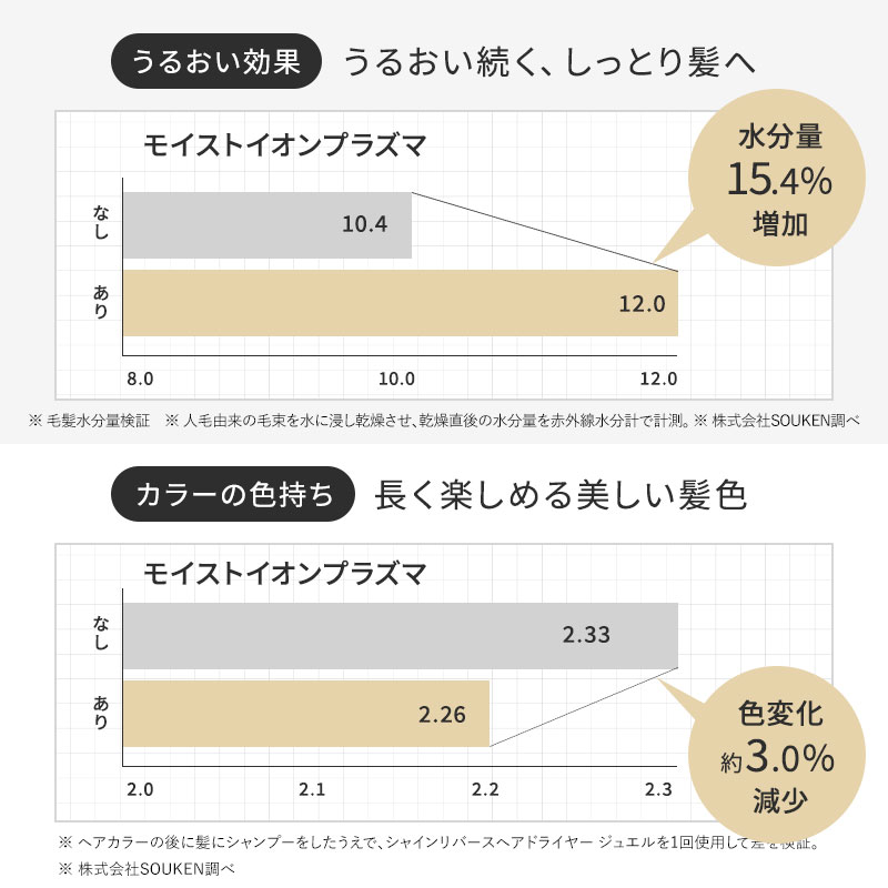 《正規販売店》ステラボーテ シャインリバース ヘアドライヤー ジュエル