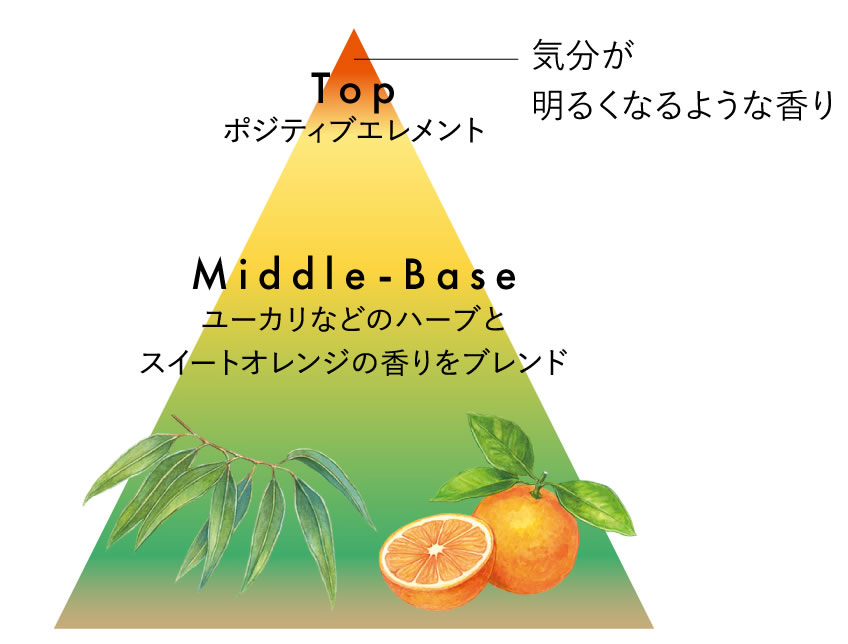 透明感と清潔感あふれる香り