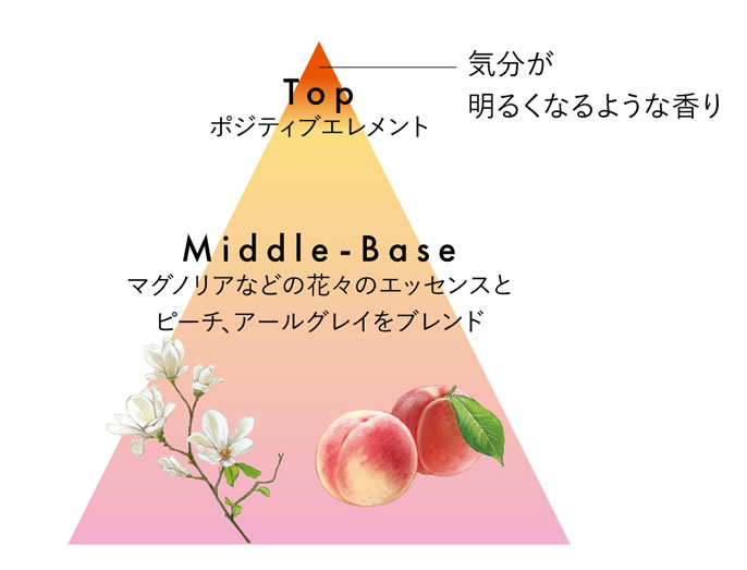 花々と果実の甘くフレッシュな香り