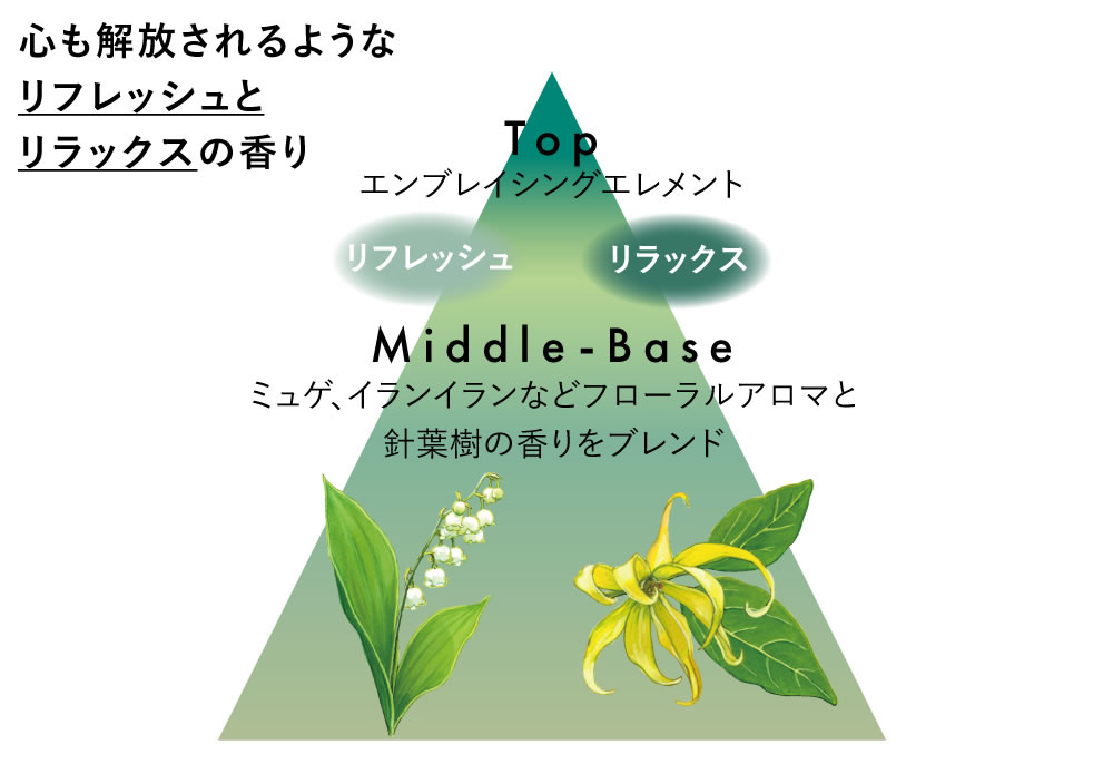 認定販売店/送料無料】サブリミック フェンテフォルテ アロマスパ