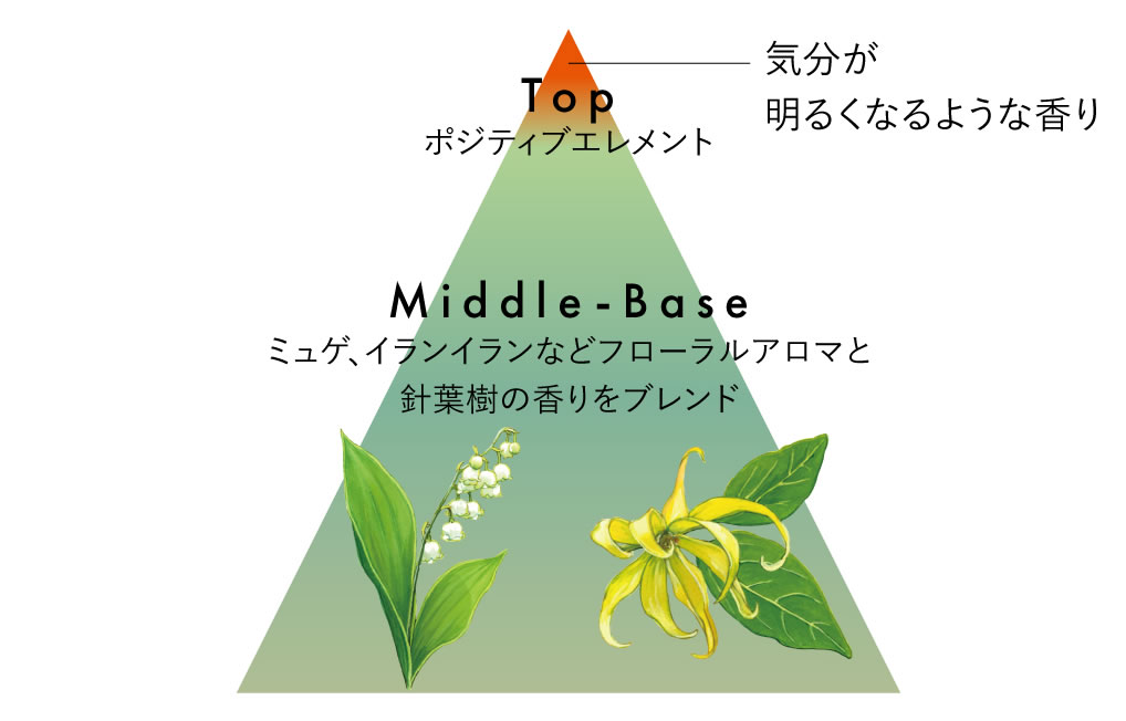 みずみずしいフローラルが調和した香り