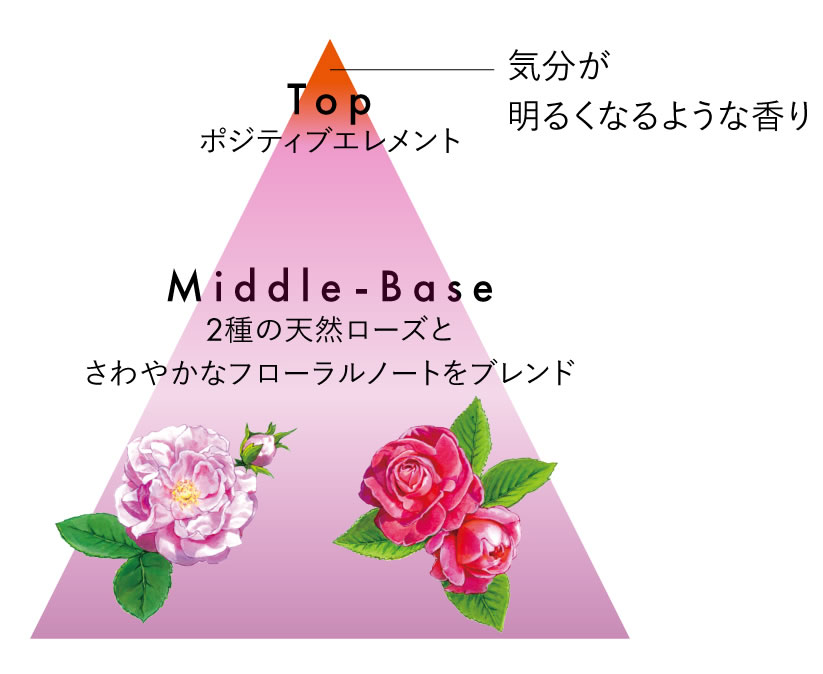 透明感と清潔感あふれる香り