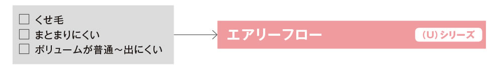 エアリーフロー