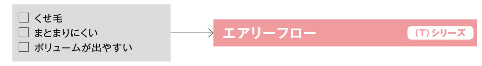 エアリーフロー