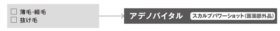 アデノバイタル