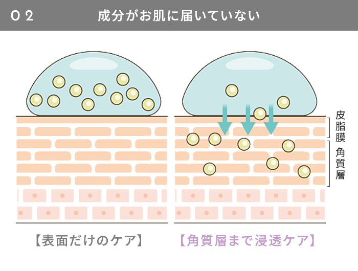 成分がお肌に届いていない