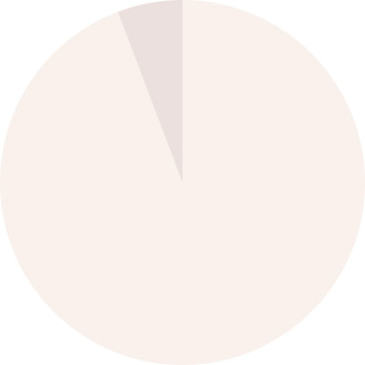 正規販売店 ティエイム V バンド 肌の滑らかさ ティエイム