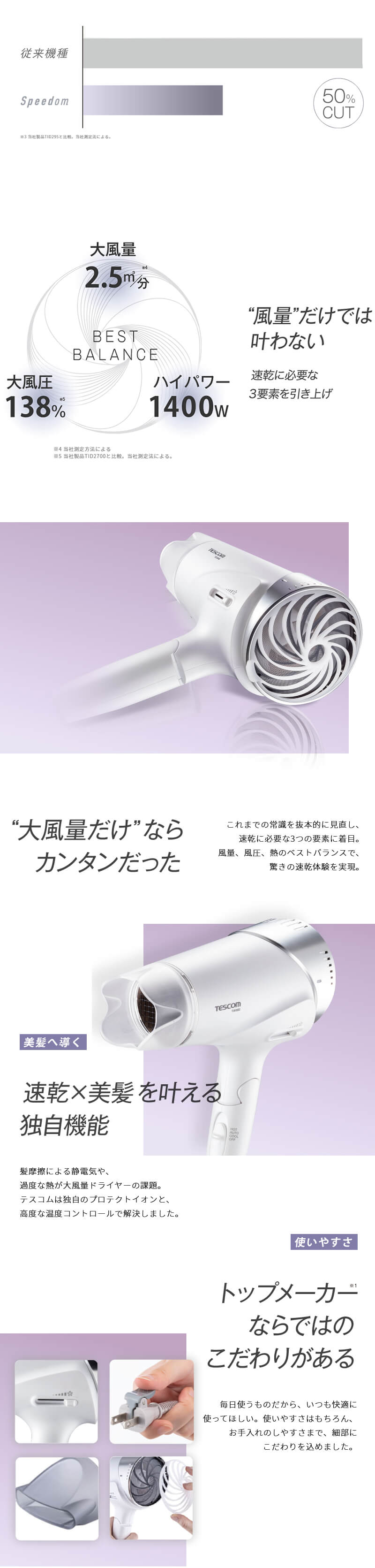 Tescom テスコム プロテクトイオン 速乾ヘアードライヤー Tid3500 W ホワイト