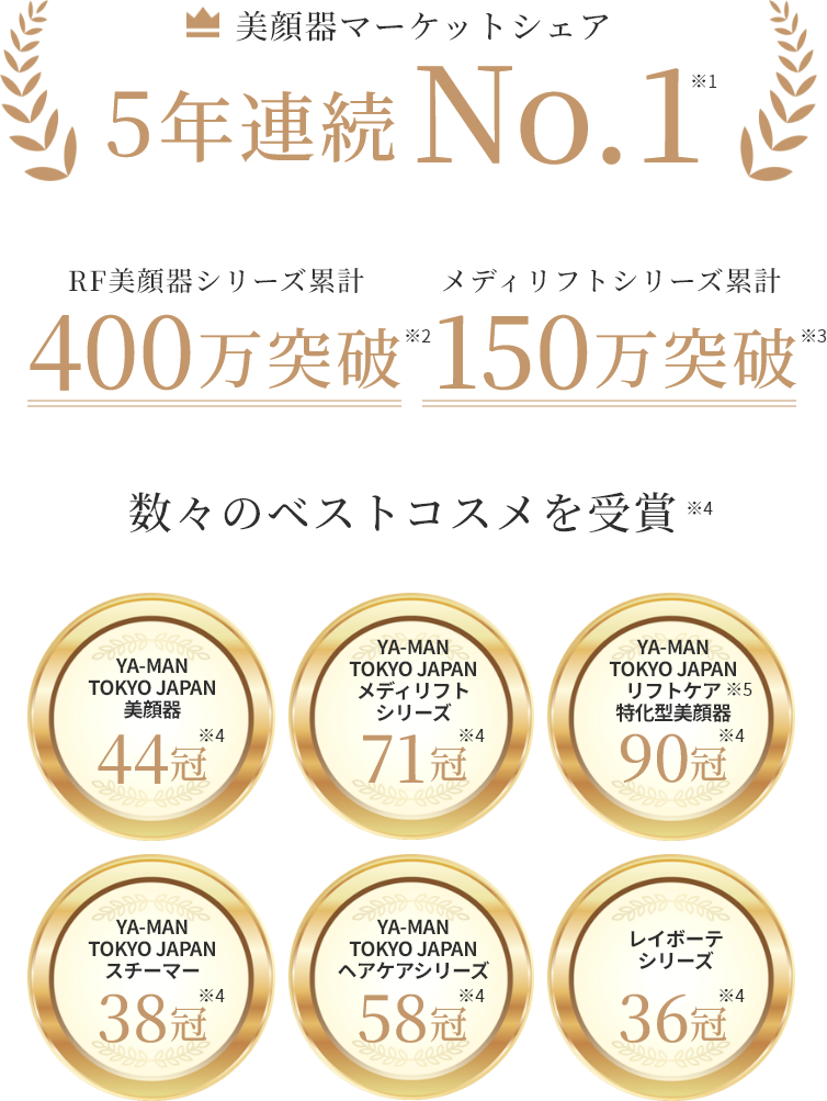 美顔器マーケットシェア ５年連続No.1