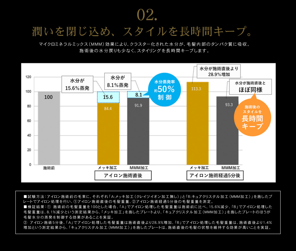 クレイツイオンテクノロジー ホリスティック キュア ストレートアイロンの効果特徴