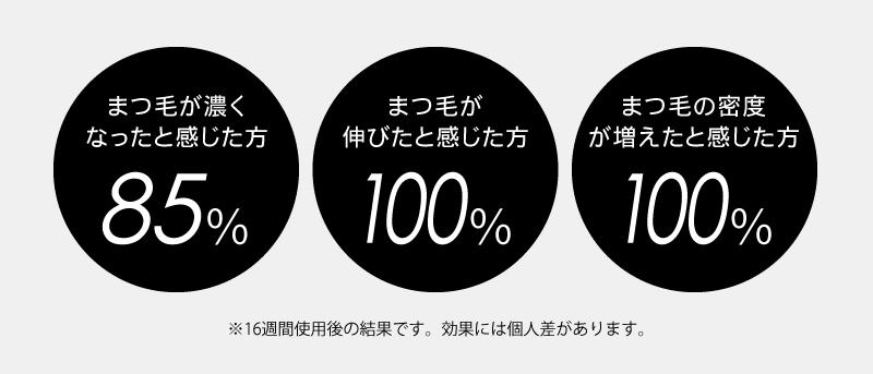 ラッシュアディクト 口コミ