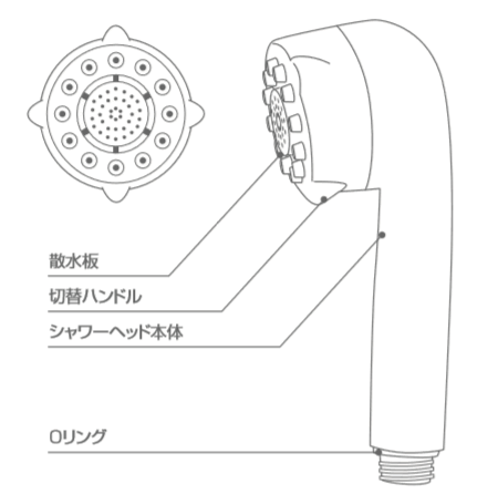 シャワーヘッド　ミラブル