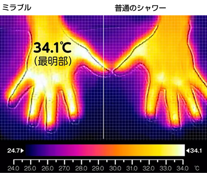 シャワーヘッド　ミラブル