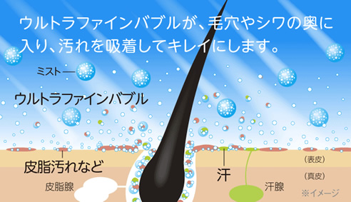 シャワーヘッド ミラブル