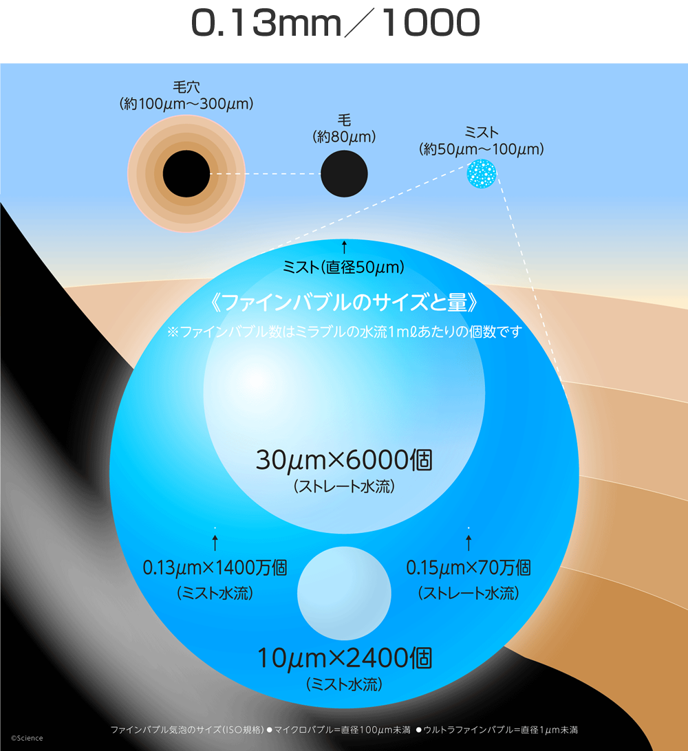 シャワーヘッド ミラブル