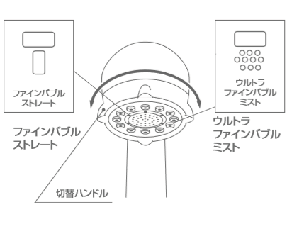 シャワーヘッド　ミラブル